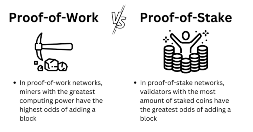 how cryptocurrencies are created