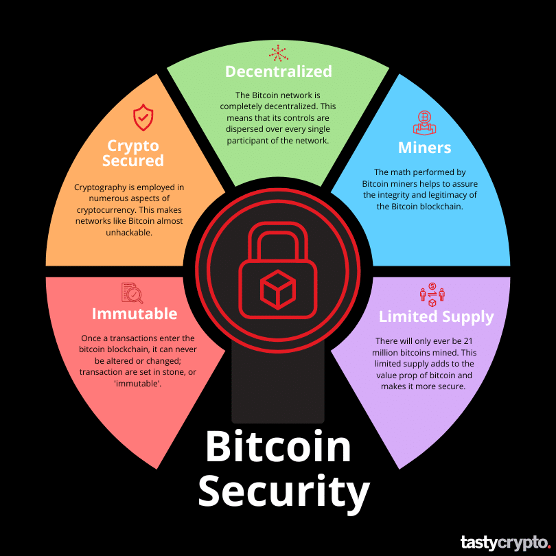 5 ways bitcoin is secure
