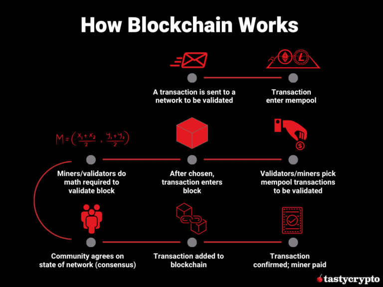 how cryptocurrencies are created