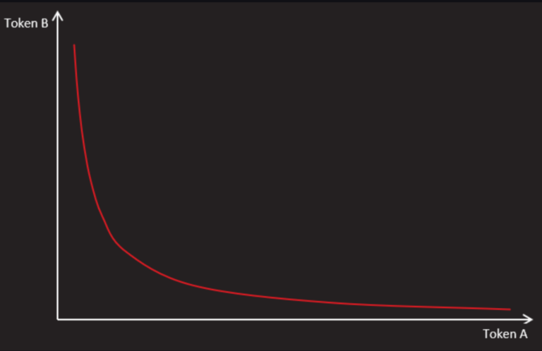 amm model crypto