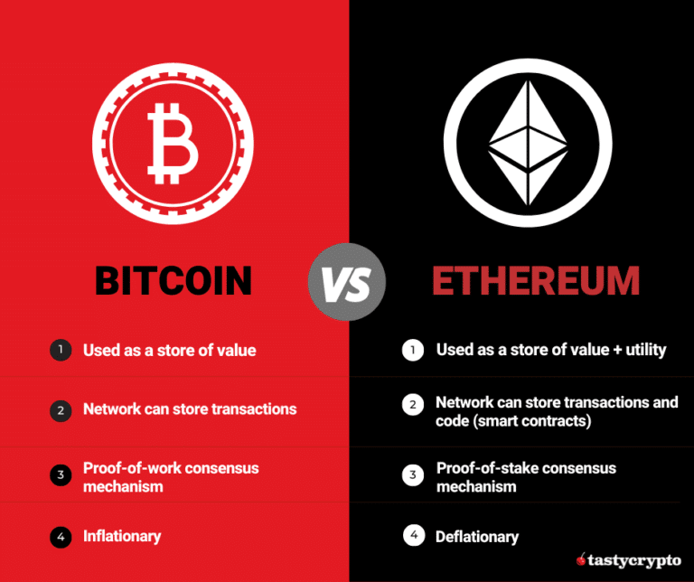 Bitcoin vs Ethereum ​