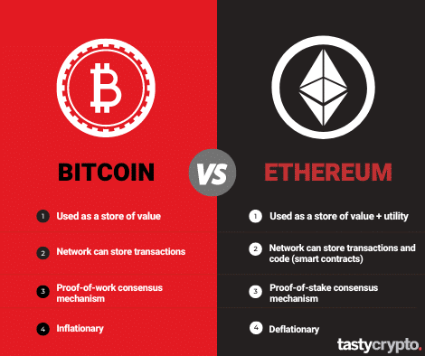 bitcoin vs ethereum