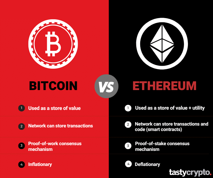 bitcoin vs ethereum