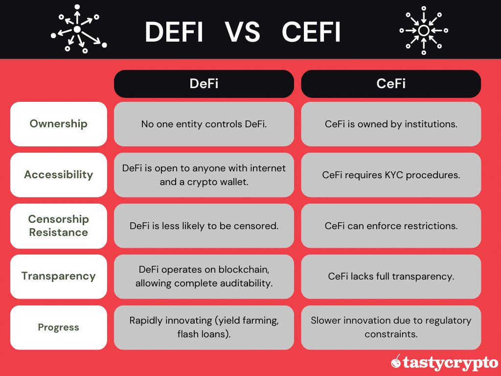 cefi vs defi