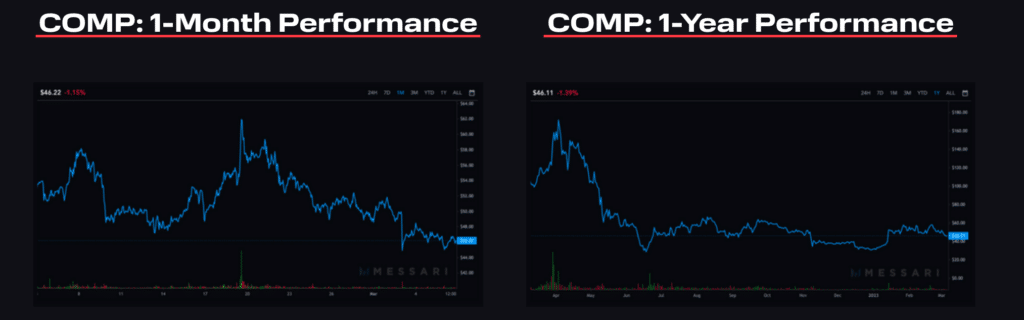 comp token performance