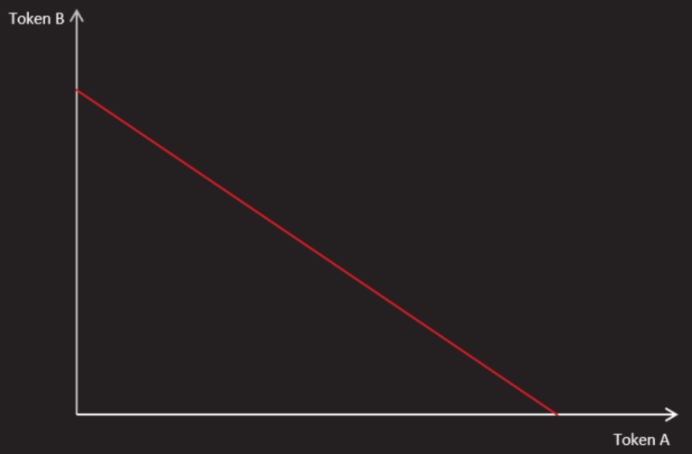 constant sum market maker