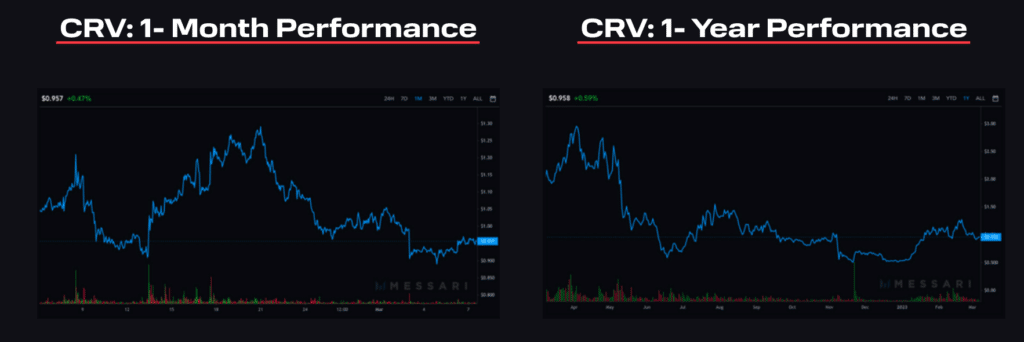 crv performance