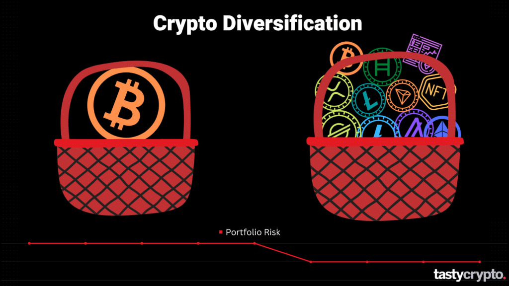 crypto diversification