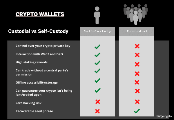 custodial vs self custody wallets crypto