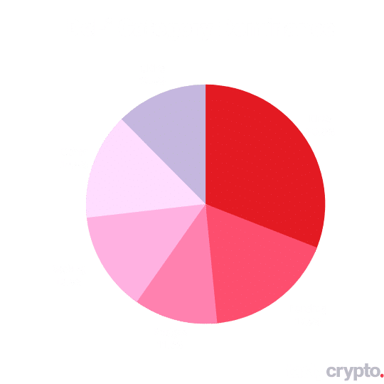 defi category dominance