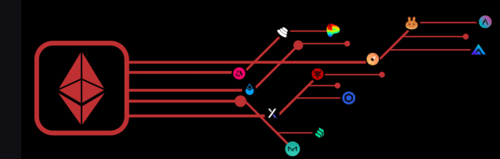 defi tokens