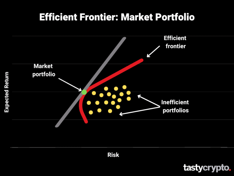 efficient frontier crypto