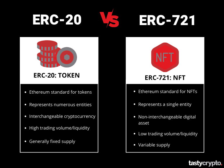 erc20 vs erc721