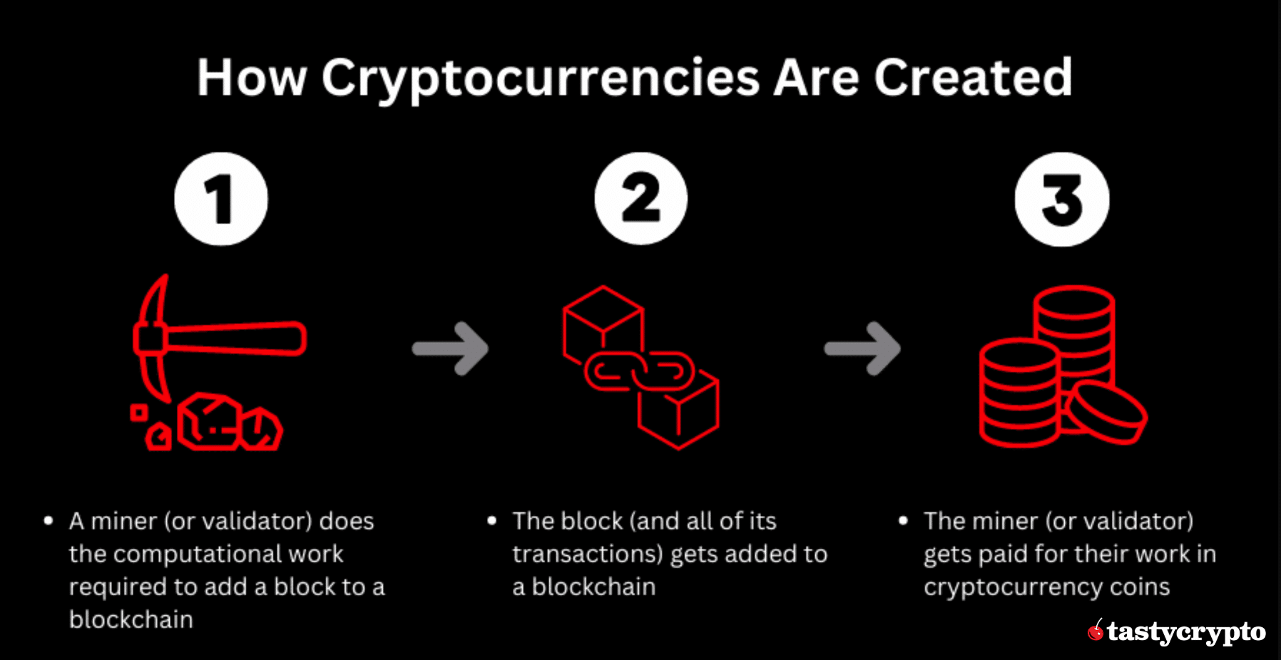 how cryptocurrencies are created