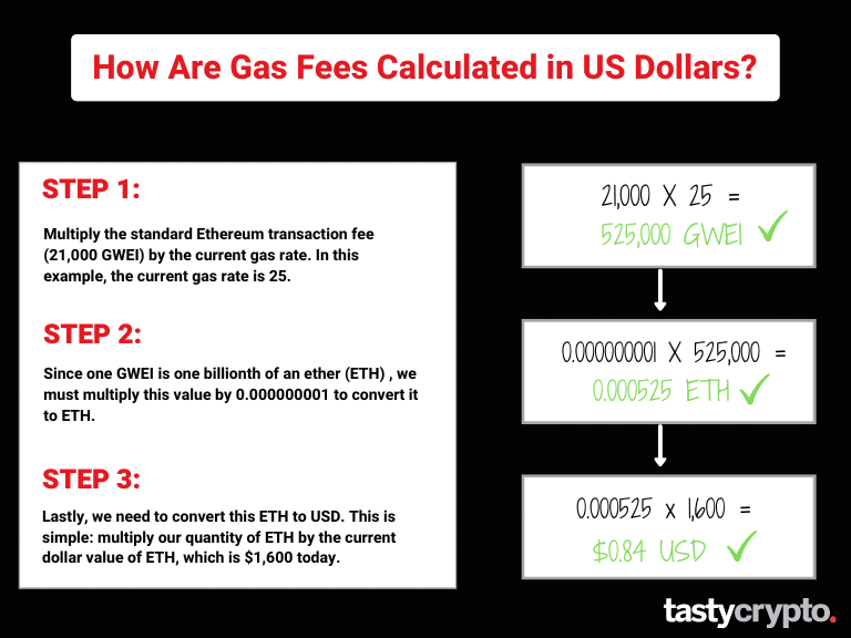 how gas fees are calculated