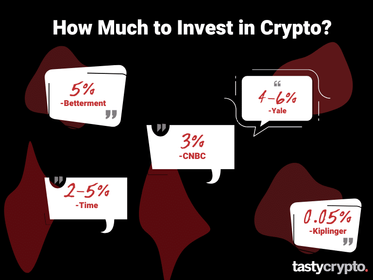 how much to invest in crypto allocation