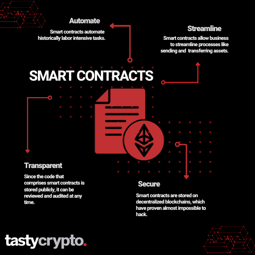 how smart contracts work