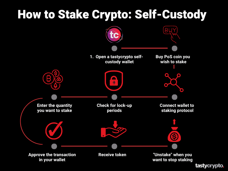 how to stake crypto steps
