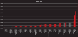 cex vs dex fees