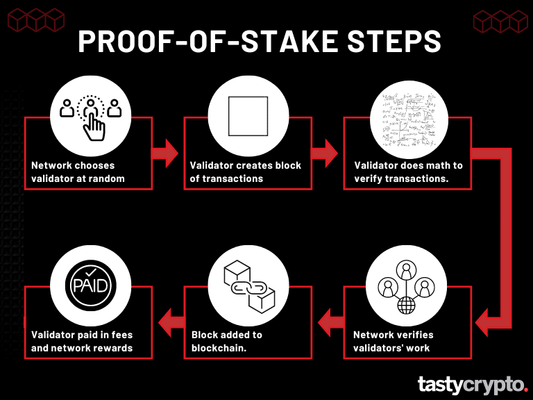 proof of stake steps