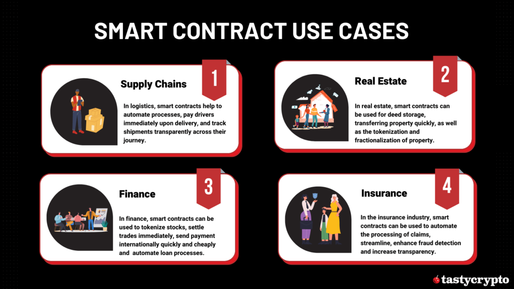 smart contract use cases