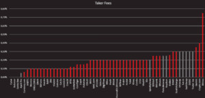cex vs dex fees