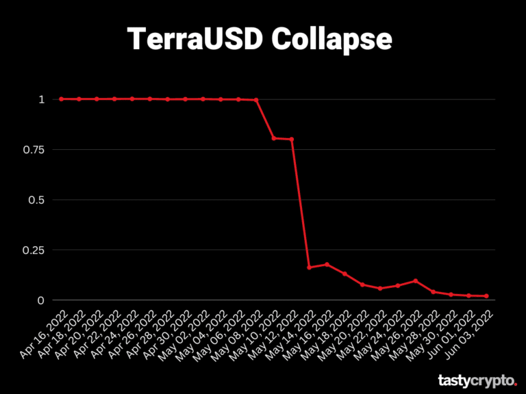 terra usd collapse