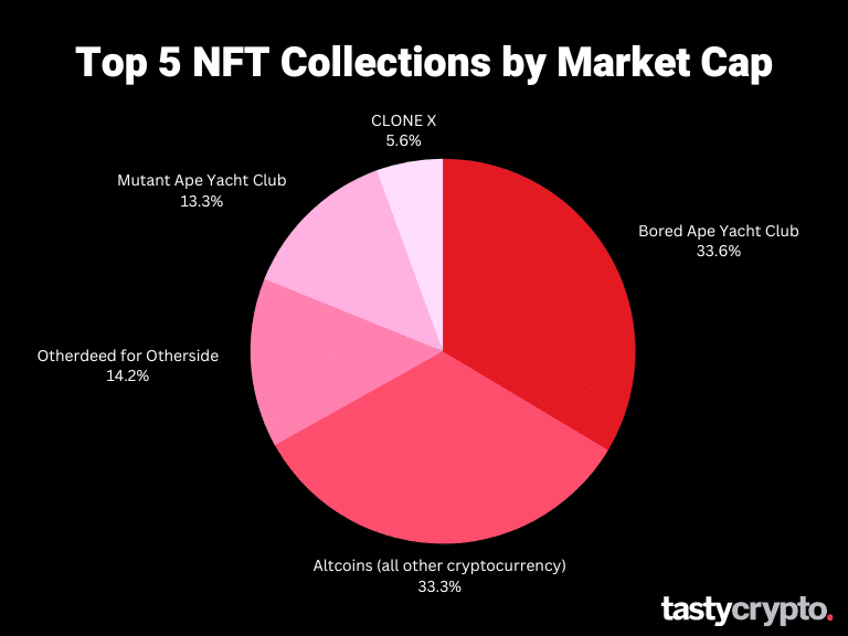 top nft collections