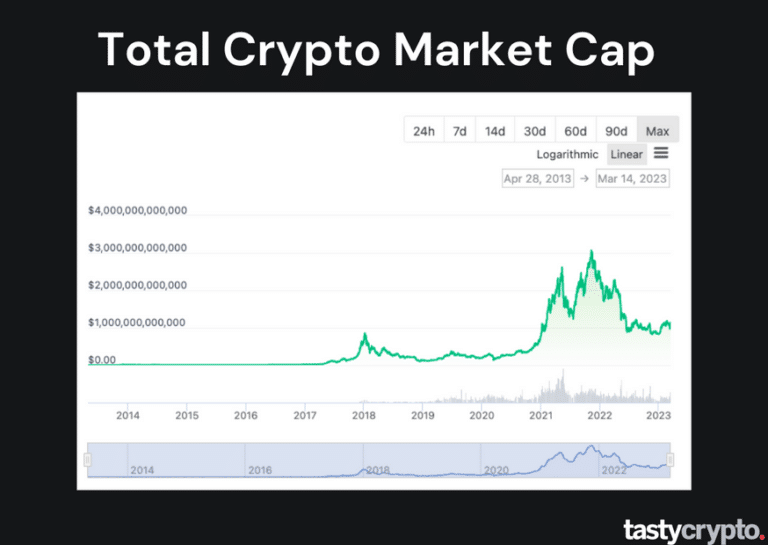 total crypto market cap