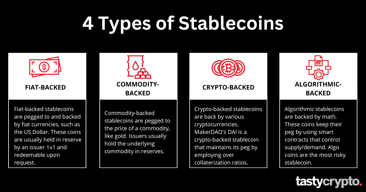 types of stablecoins