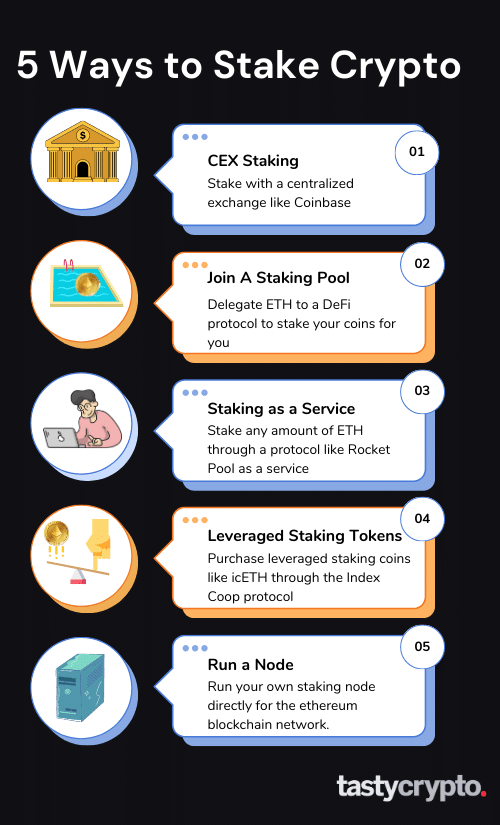 5 ways to stake ether (ETH) infograph