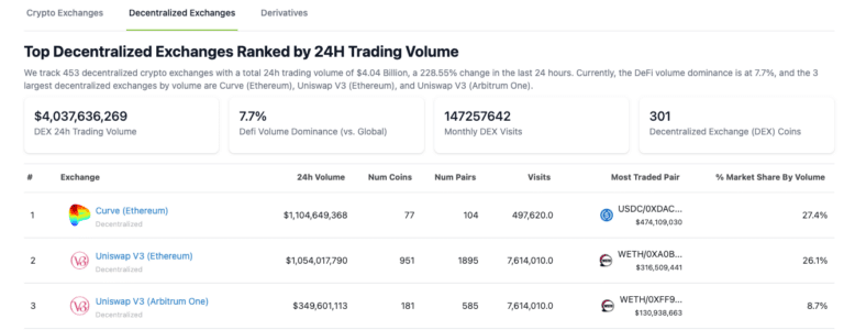 CoinGecko Cover