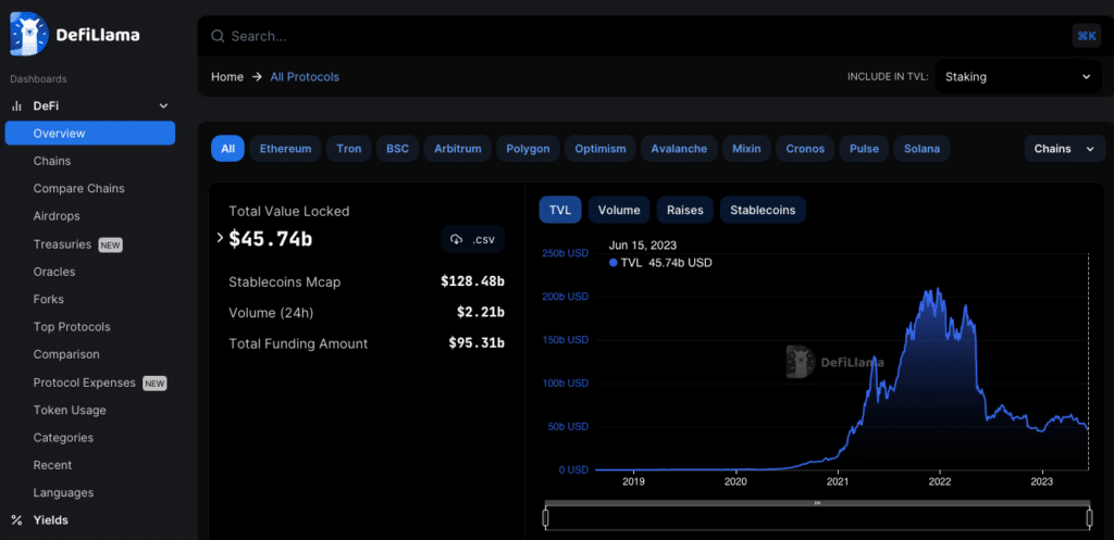 DeFiLlama screenshot