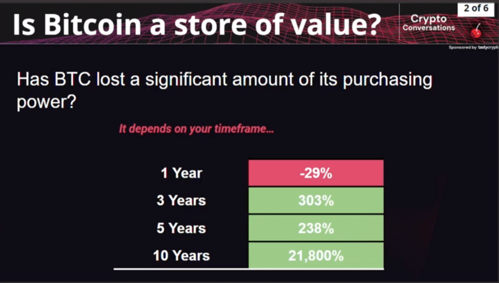 bitcoin purchasing power