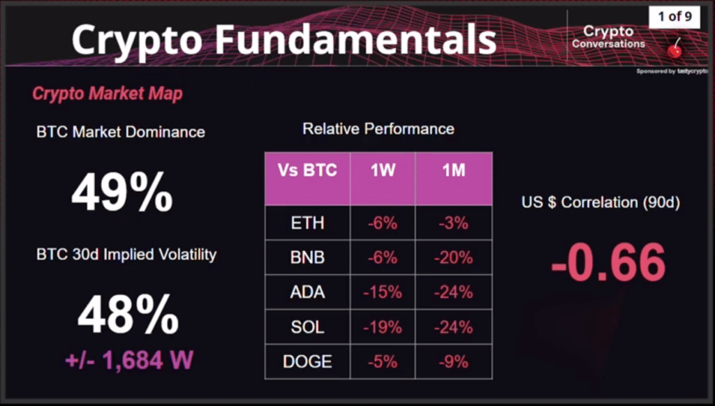 crypto fundamentals