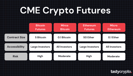 cme crypto futures