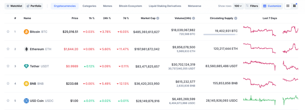 coin market cap