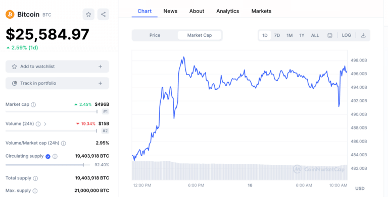 coin market cap screenshot