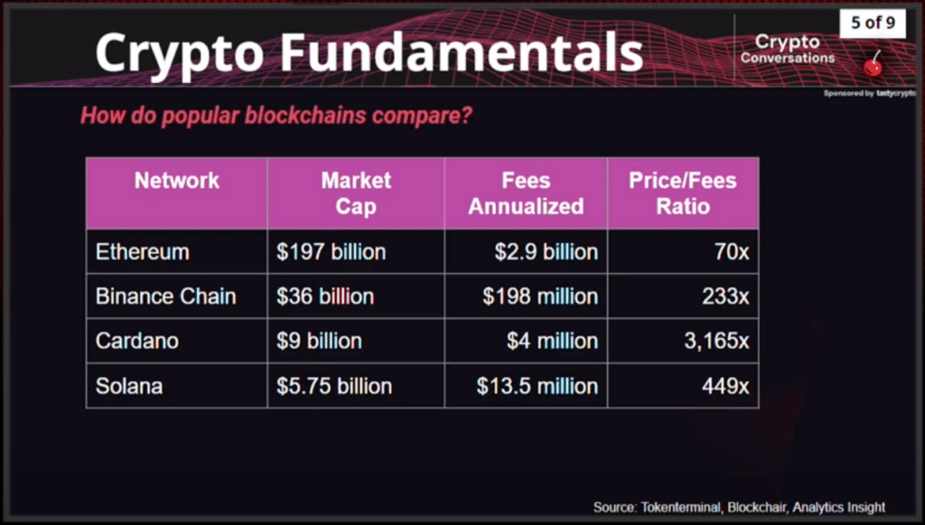 comparing cryptos