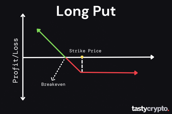 crypto long put