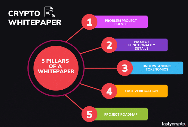 What Is A Crypto Whitepaper 5 Things To Look For Tastycrypto