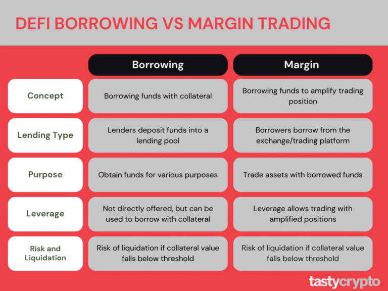 defi borrowing vs margin trading