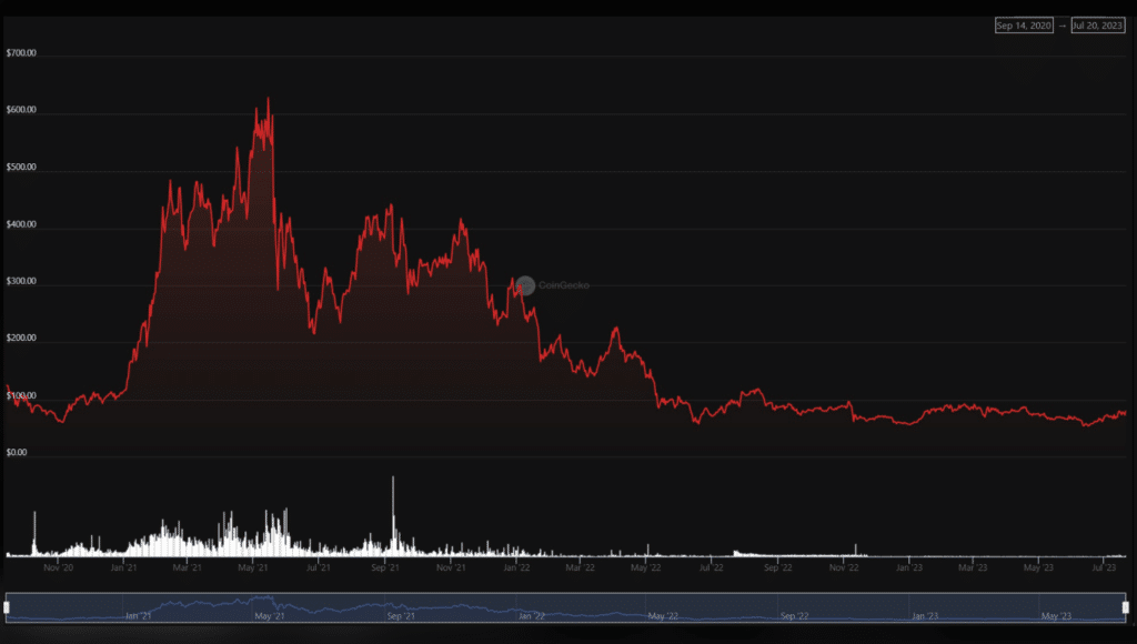 defi pulse performance