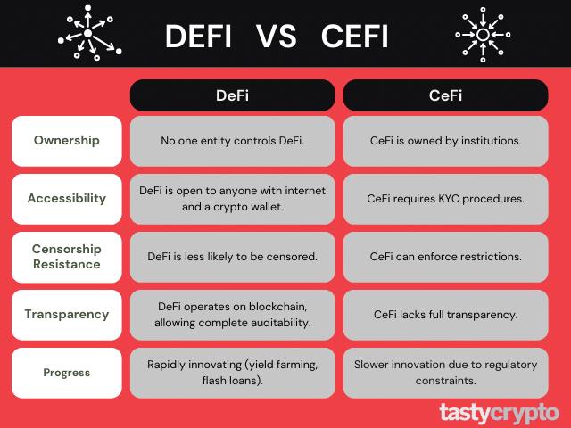 defi vs cefi