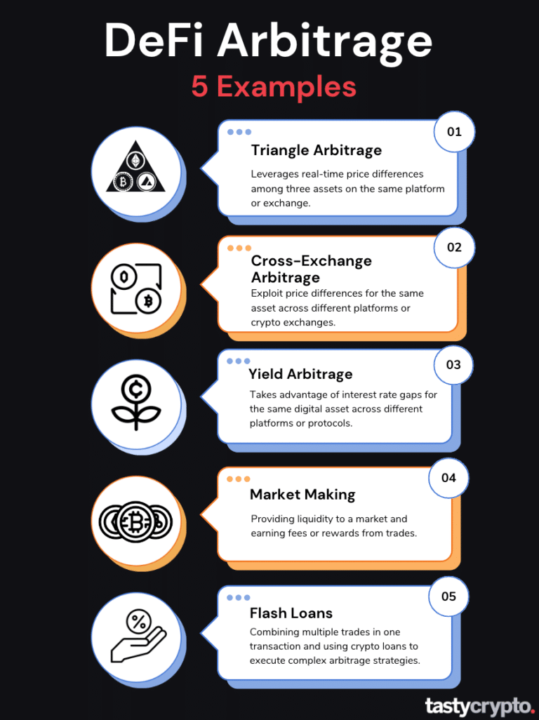 defi+arbitrage+opportunities