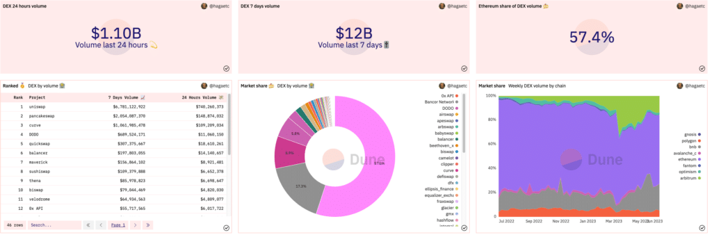 dune dex analytics