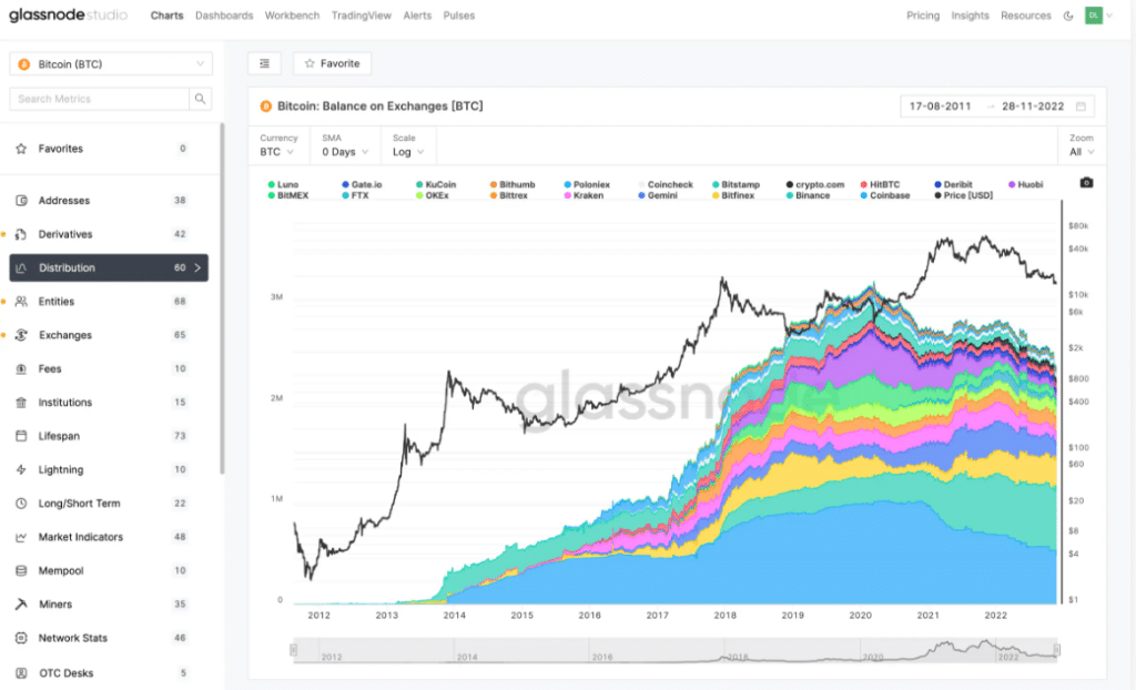 glassnodes screenshot