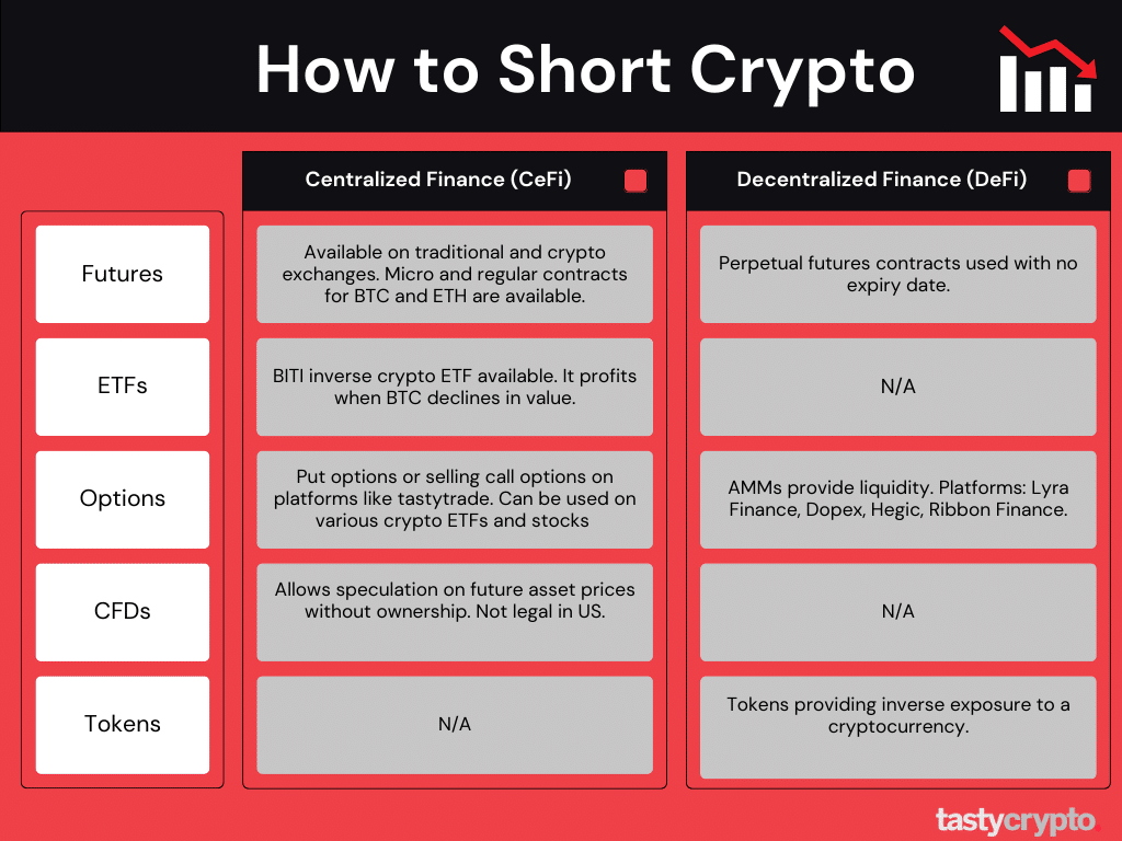 how to short crypto infograph