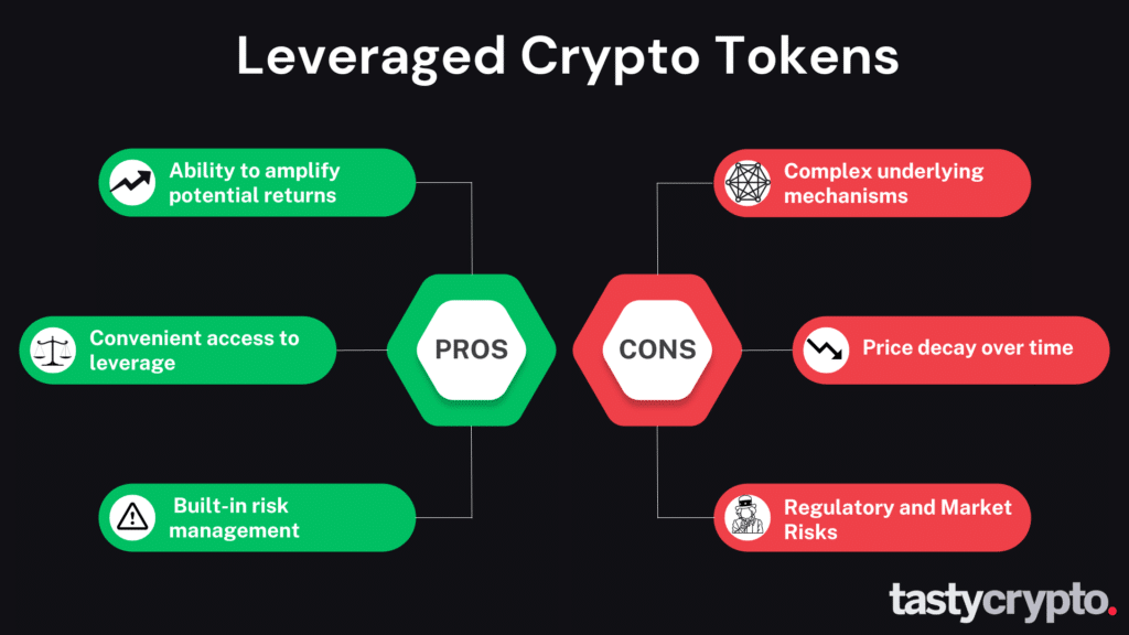 Leverage in Crypto Trading: 6 Key Examples - tastycrypto