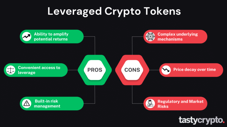 leveraged crypto tokens